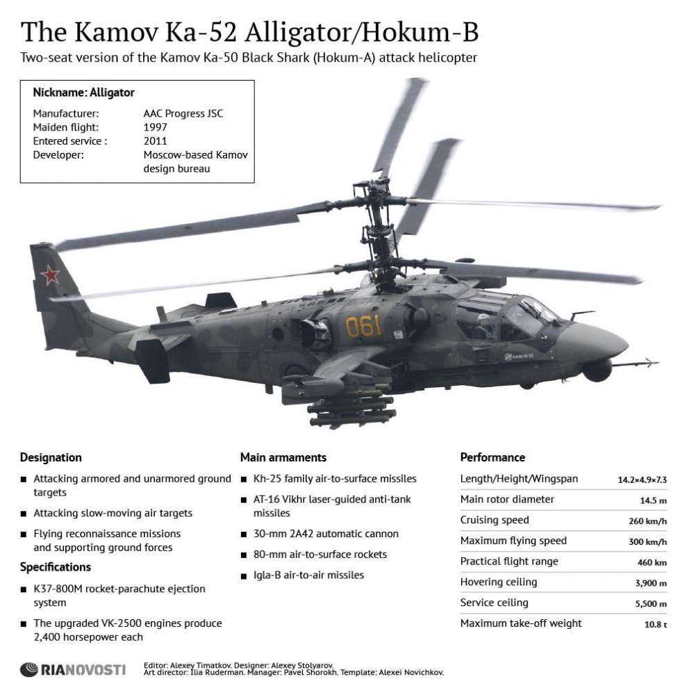 Ρωσικά Mi-35 και Mi-28NE για το Ιράκ…