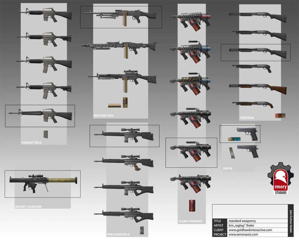 Videogame οπλοστάσιο…