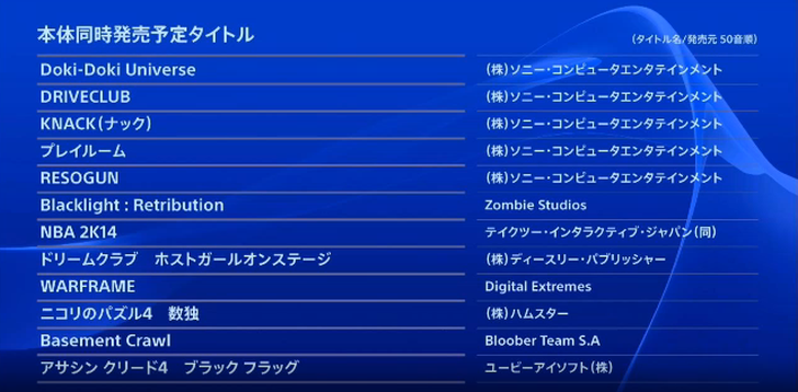 Driveclub – το Φλεβάρη για το PS4…