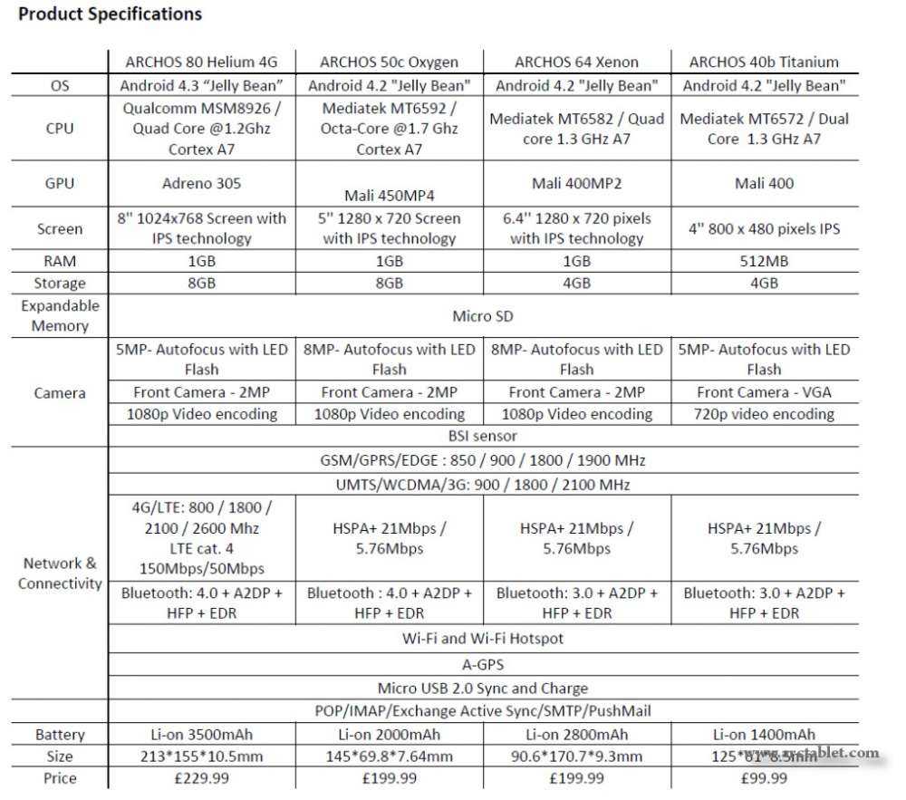 Huawei Ascend G6 Press Render
