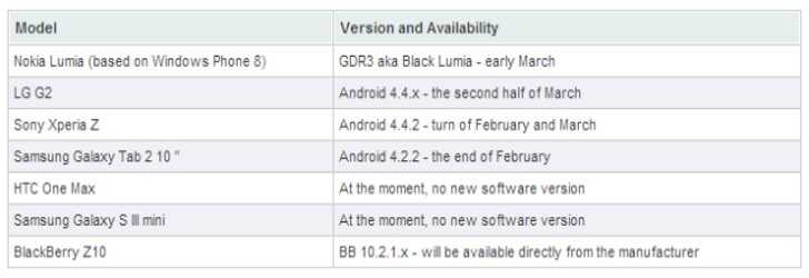 Android 4.4.2 KitKat για το Xperia Z…