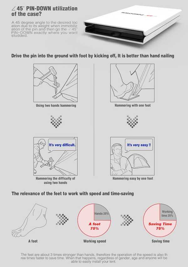 ’45 degree PINDOWN’ Gadgetfreak Not Just Tech