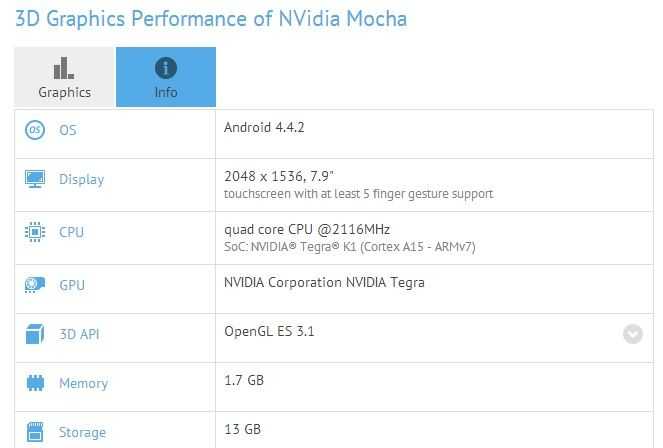 NVIDIA Mocha Tablet