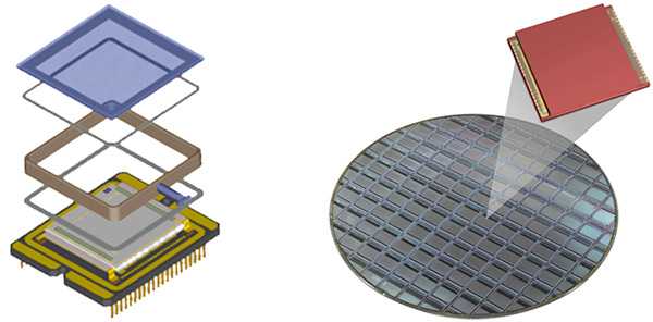 Raytheon micro thermal chips – αντί για φακό…