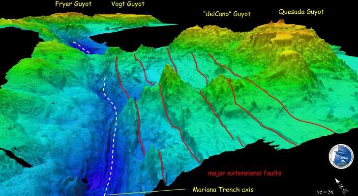 Mariana Trench- το βαθύτερο σημείο των ωκεανών στο “Godzilla”…