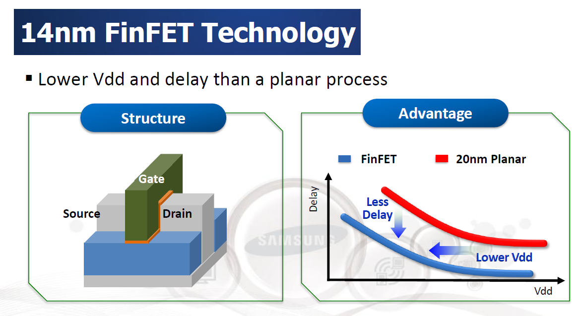 Επεξεργαστές 14nm FinFET – στη νέα γενιά κινητών 2015…