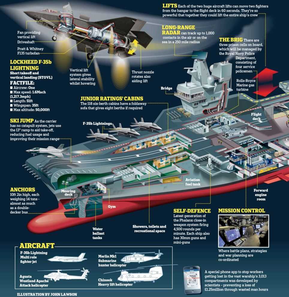 HMS Queen Elizabeth – τεχνολογική επίδειξη!