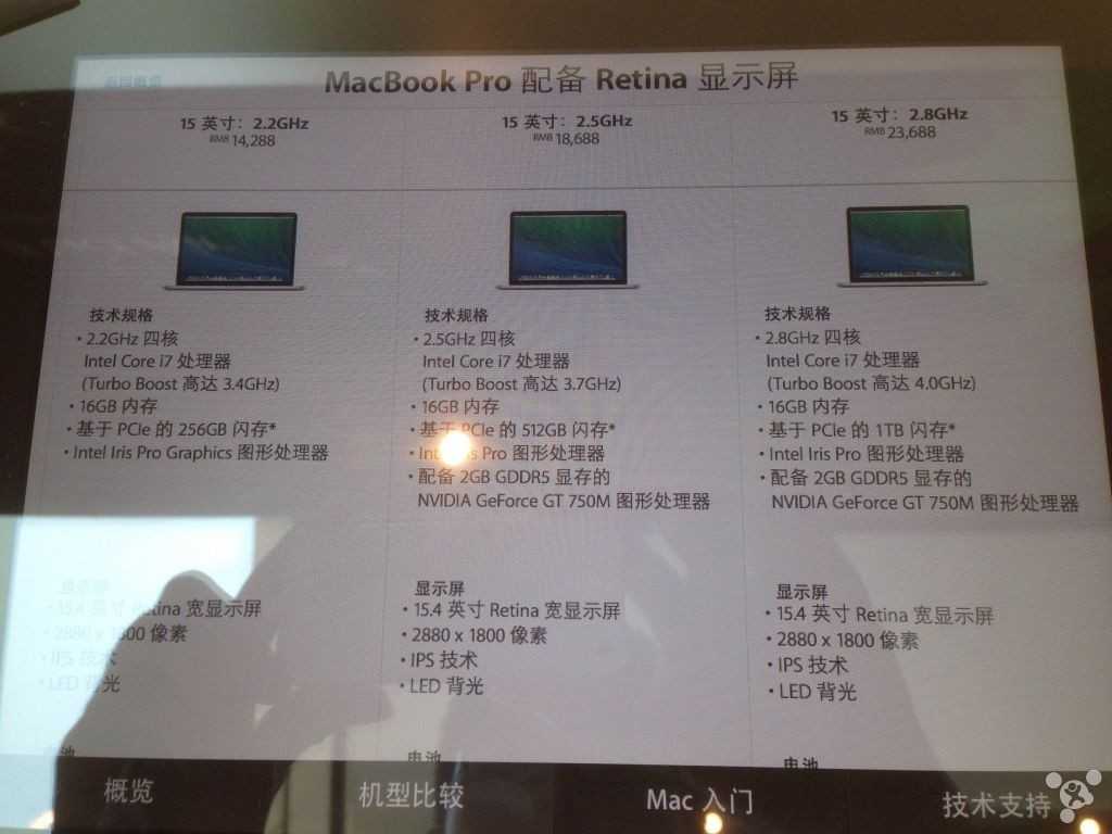 MacBook-Pro