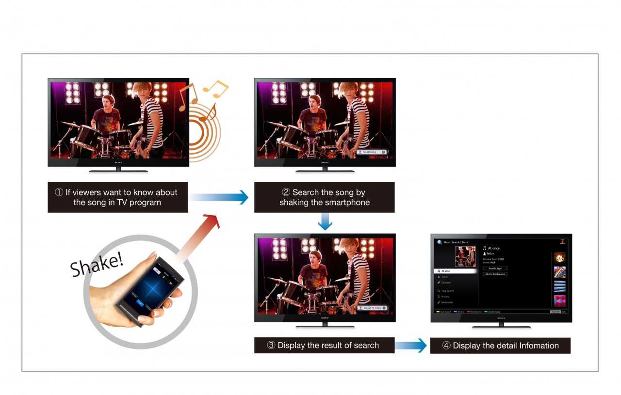 BRAVIA Photo Share – μοιραστείτε τα πάντα σε μια tv…