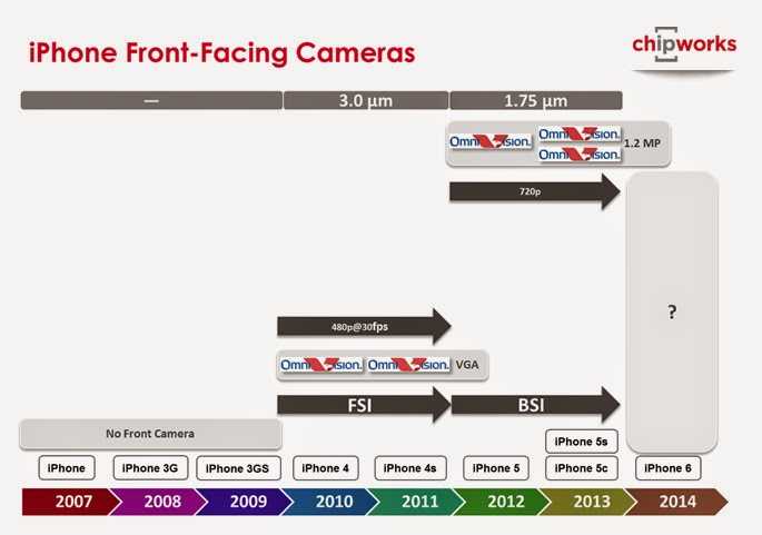 Τι κάμερες θα έχει το iPhone 6;