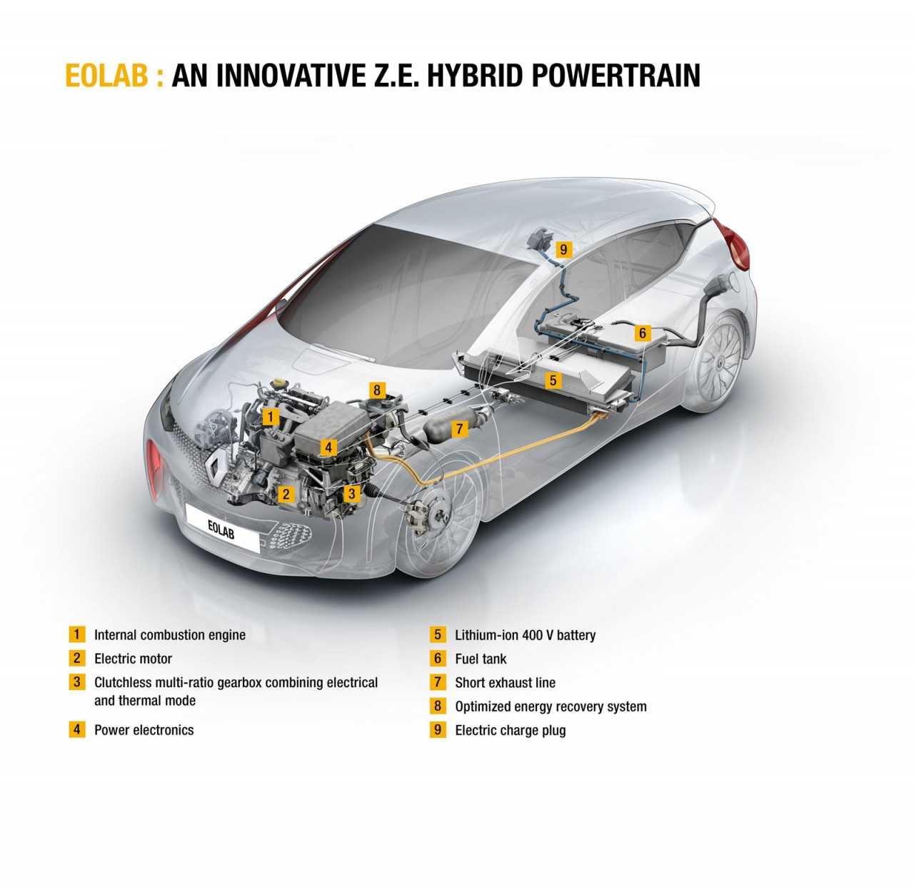 04-Renault-EOLAB-Concept-Hybrid-Powertrain