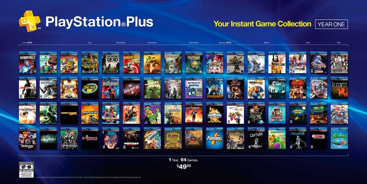 PlayStation Plus – free games για τον Οκτώβρη…