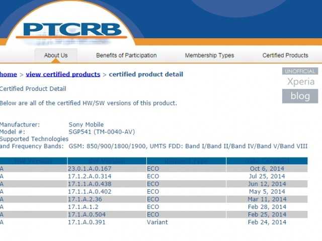 Sony Xperia Z2 Tablet – σύντομα αναβάθμιση σε Android 4.4.4 KitKat…