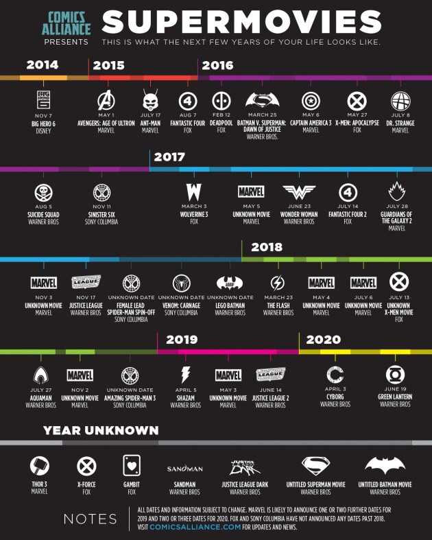 Όλες οι νέες superhero ταινίες μέχρι το 2020…