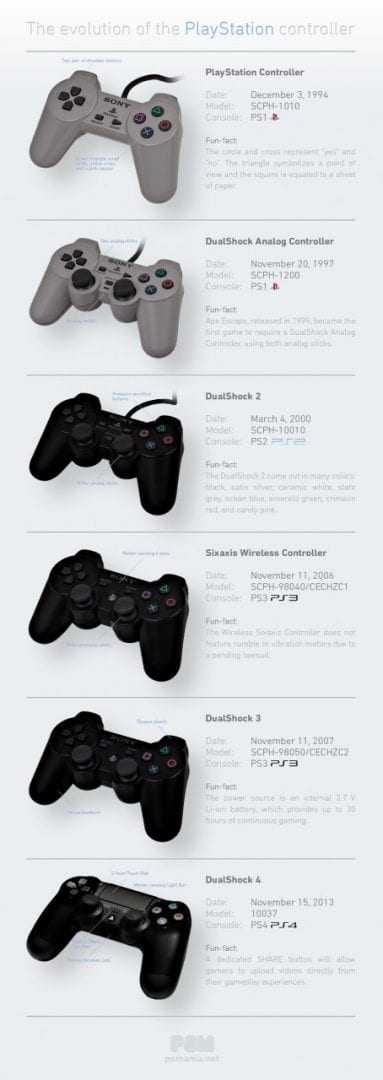 the-evolution-of-the-playstation