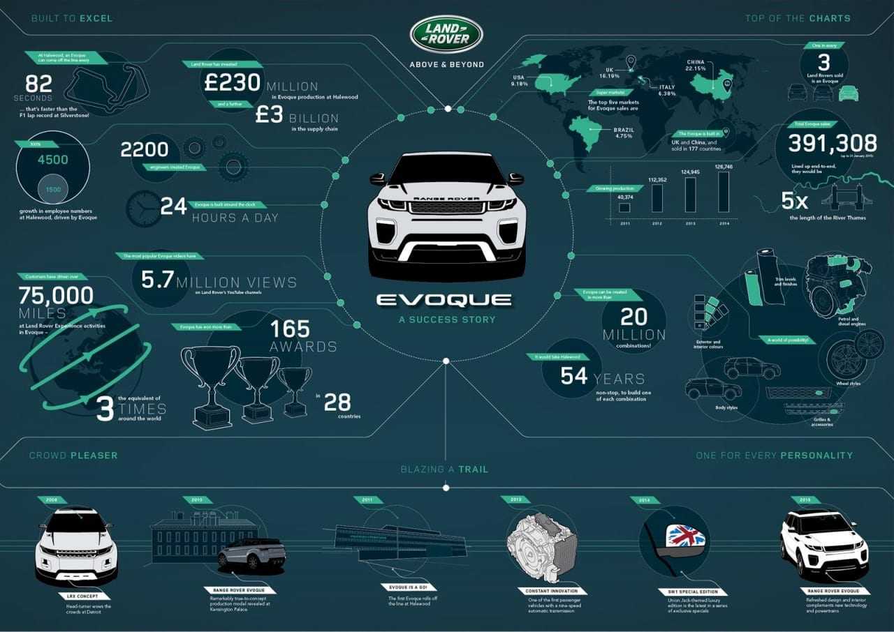 2016 Range Rover Evoque