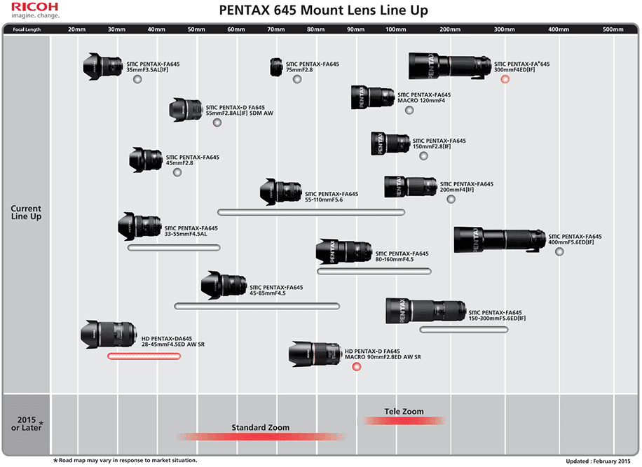 Ricoh/Pentax 2015 lens roadmap