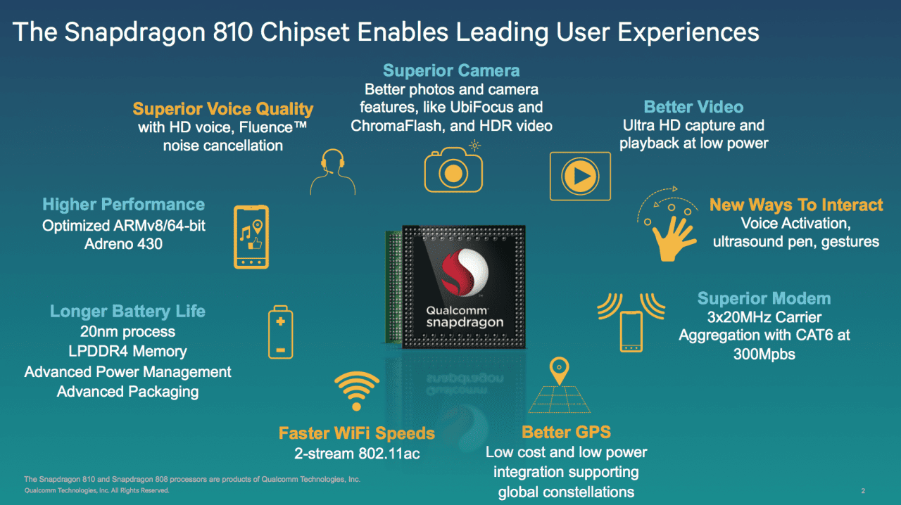 Qualcomm – μας teasαρει κινητό με Snapdragon 810…