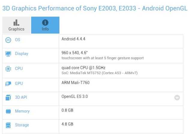 Sony E series budget smartphone…