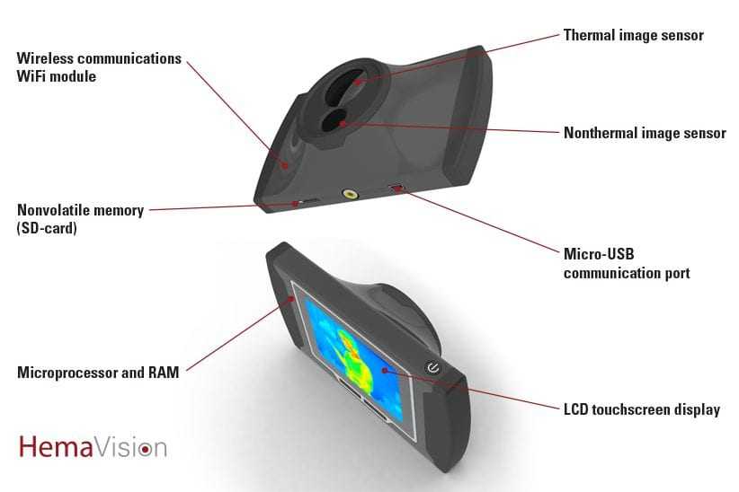 Τεχνολογία Thermal Diode Array – όραση Predator για όλους…