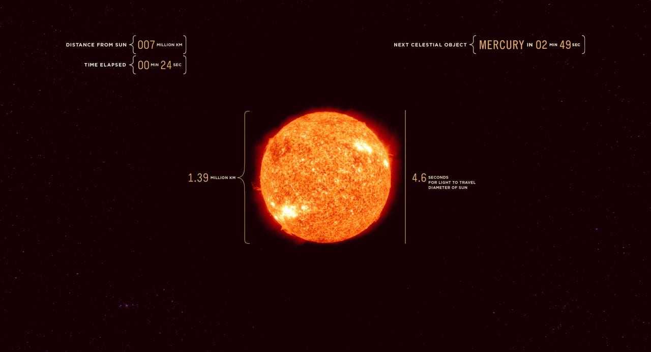 Riding Light – Πως ταξιδεύει το φως στο σύμπαν;