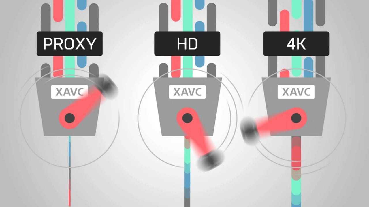 Sony XAVC – τι είναι και γιατί θέλεις να γράφει τέτοιο βίντεο το gadget σου;