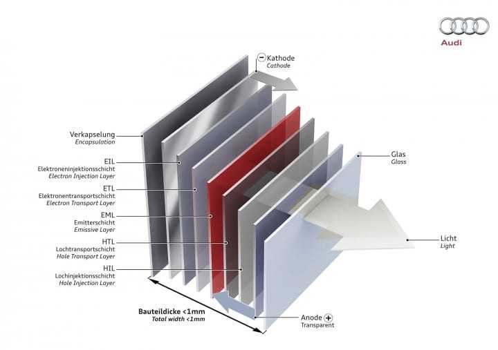 Matrix OLED – φώτα αυτοκινήτου new gen…