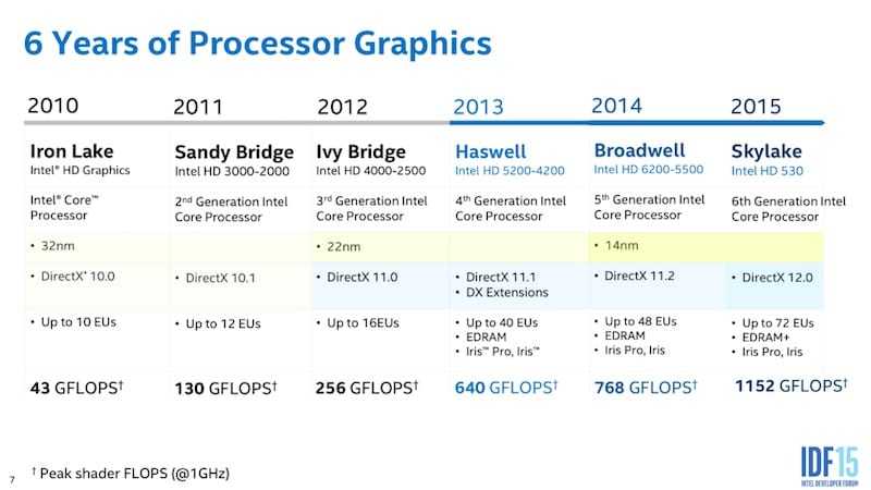 Intel Skylake – νέα γραφικά στον επεξεργαστή σας…