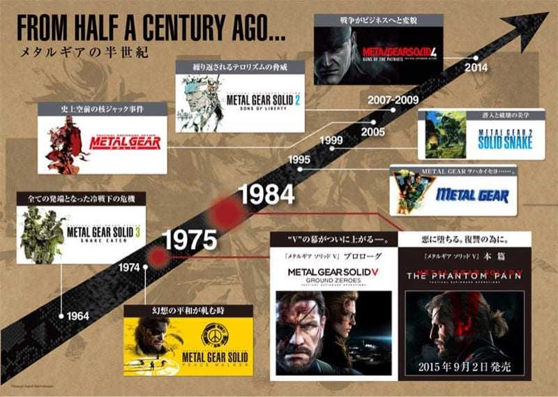 Official Metal Gear Timeline
