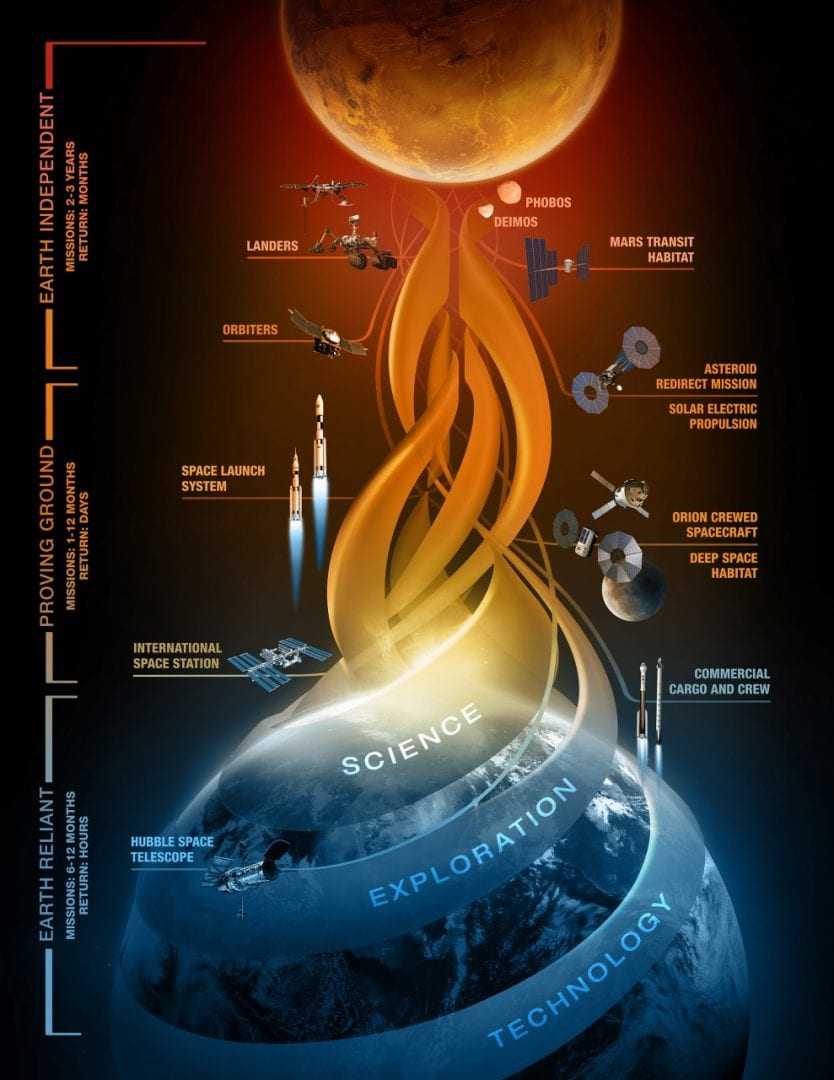 “NASA’s Journey to Mars: Pioneering Next Steps in Space Exploration”