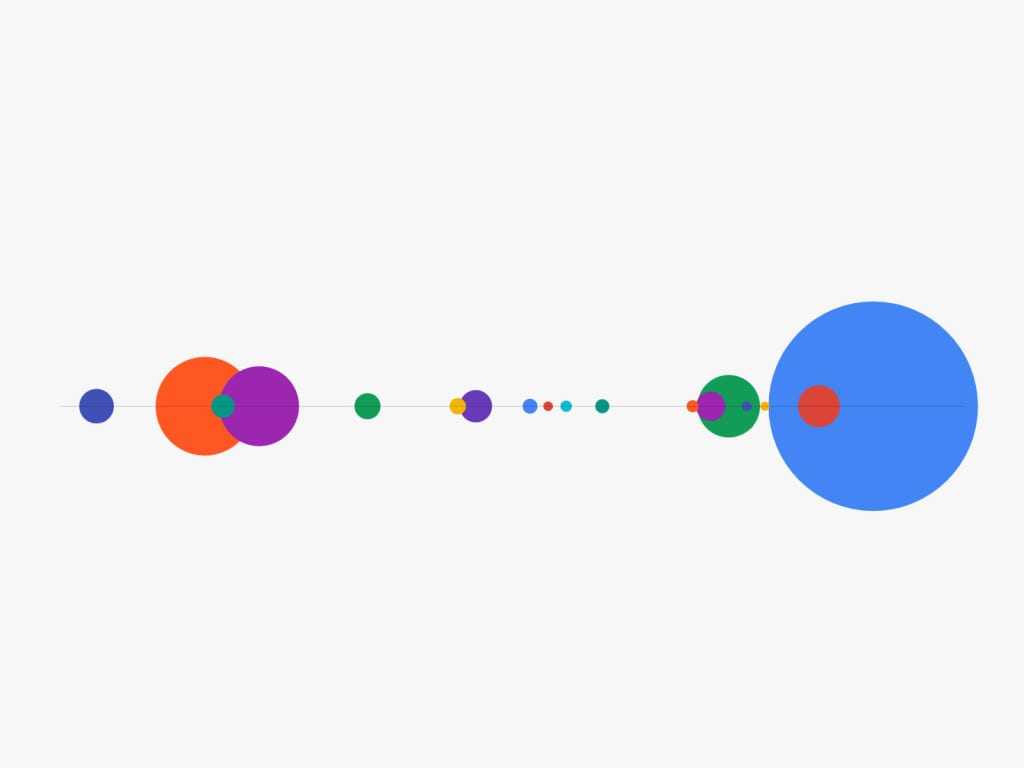 Google - Year In Search 2015