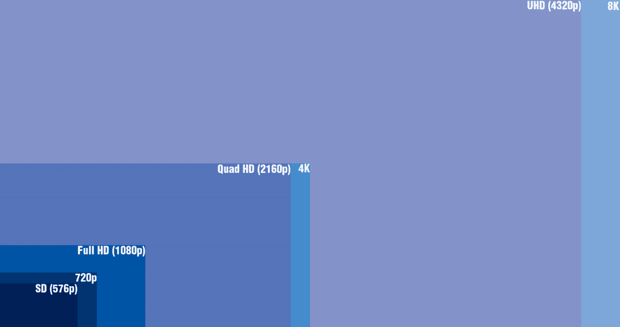 8Κ εικόνα στο YouTube