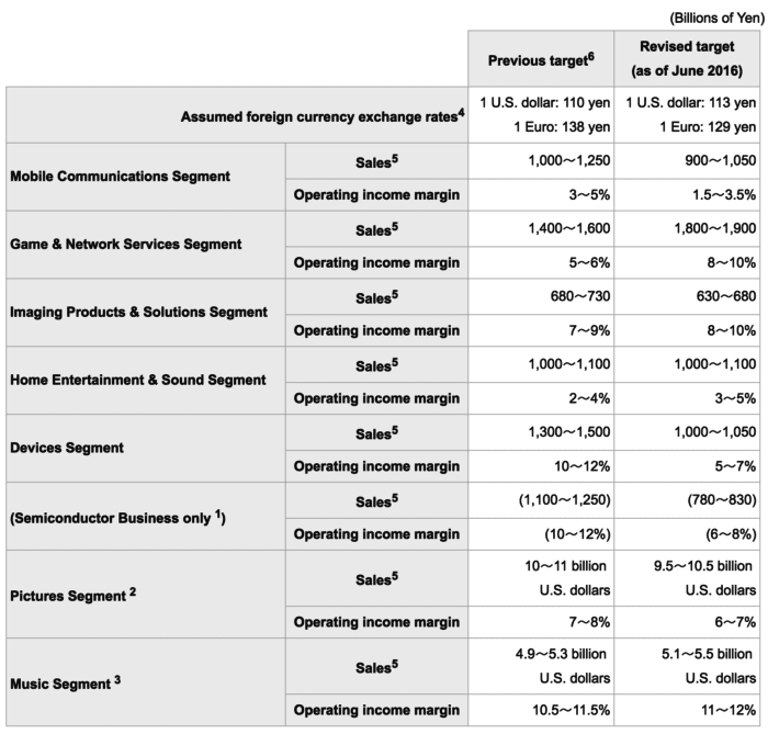 Sony A5300 + νέες RX + A7 και A9 – Έρχονται…
