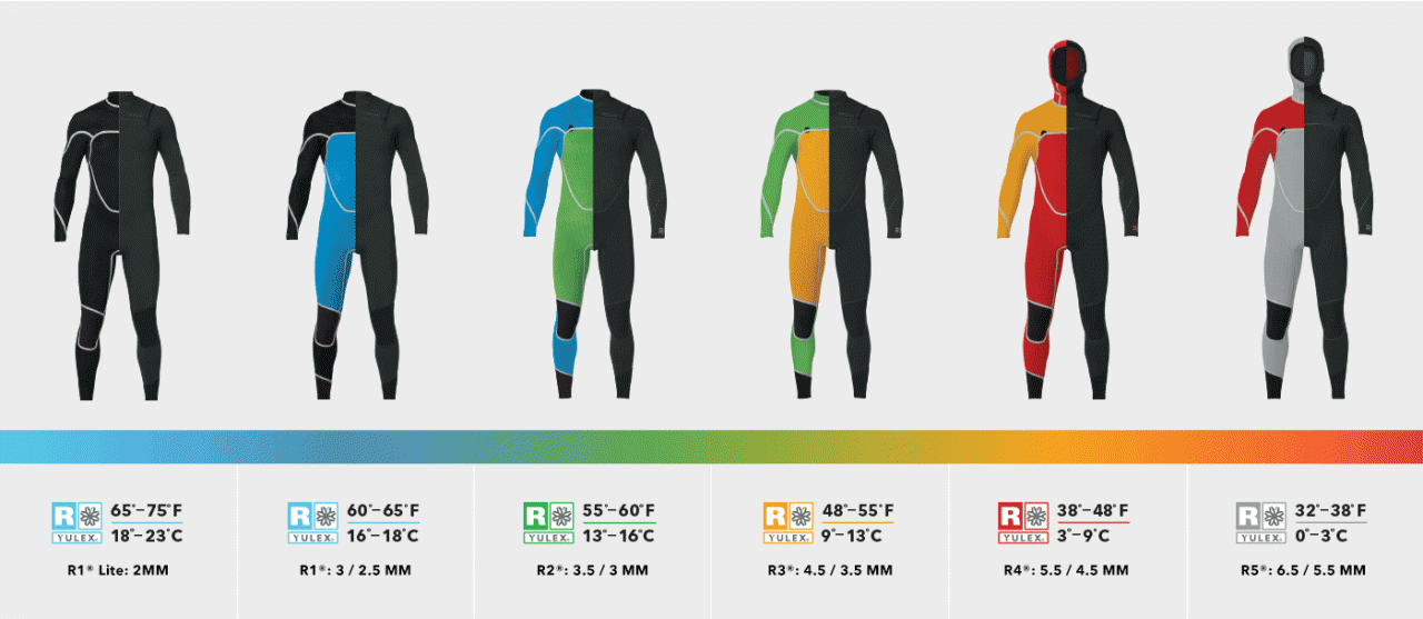 1400x609_wetsuit-lineup