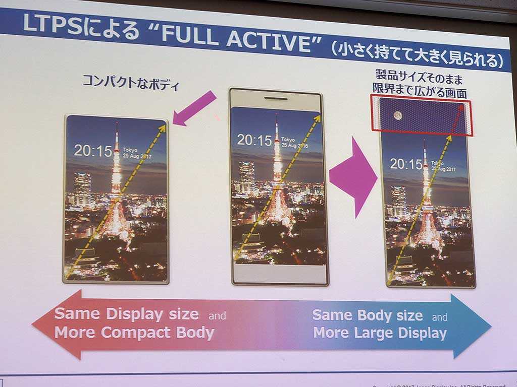 Η απίστευτη τεχνολογία οθονών Full Active Flex