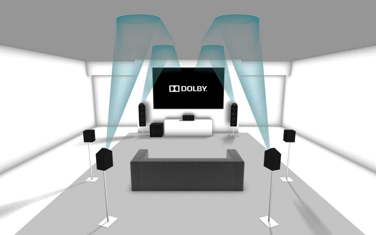 Dolby Atmos Enabled Ηχεία – Behind the Scenes