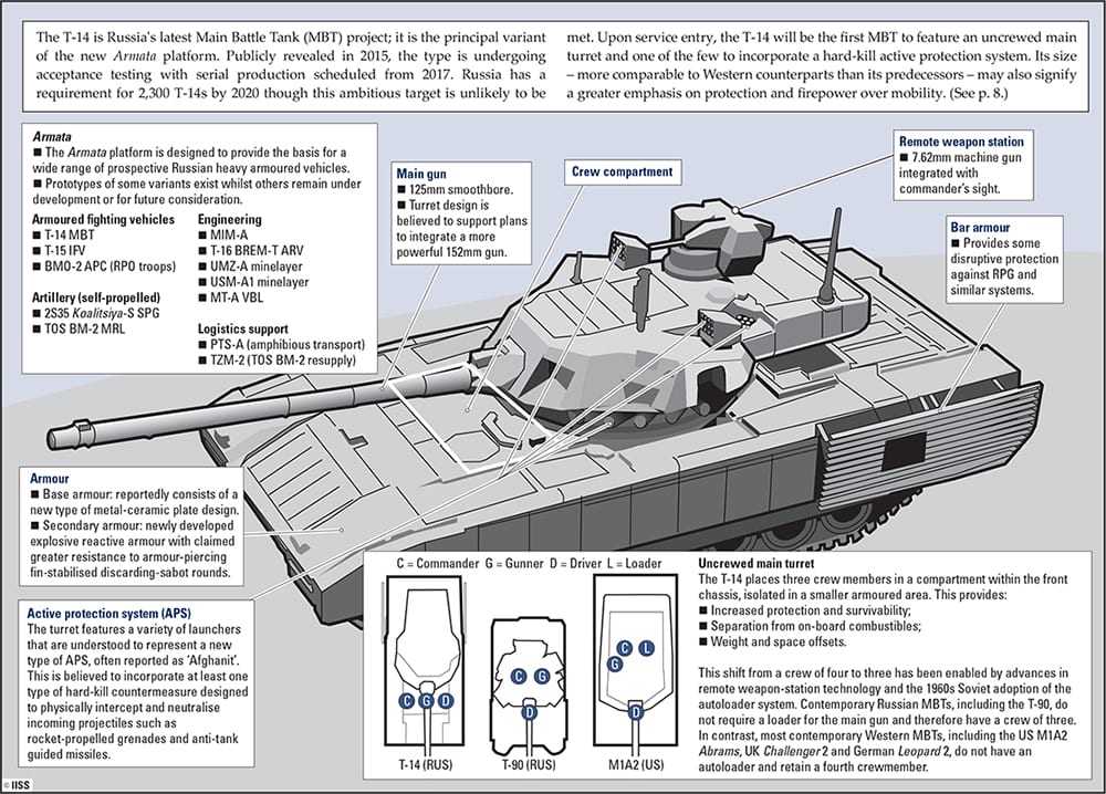 Active Protection Systems