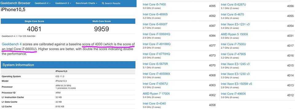 Πως συγκρίνεται το iPhone 8 με τον ανταγωνισμό;