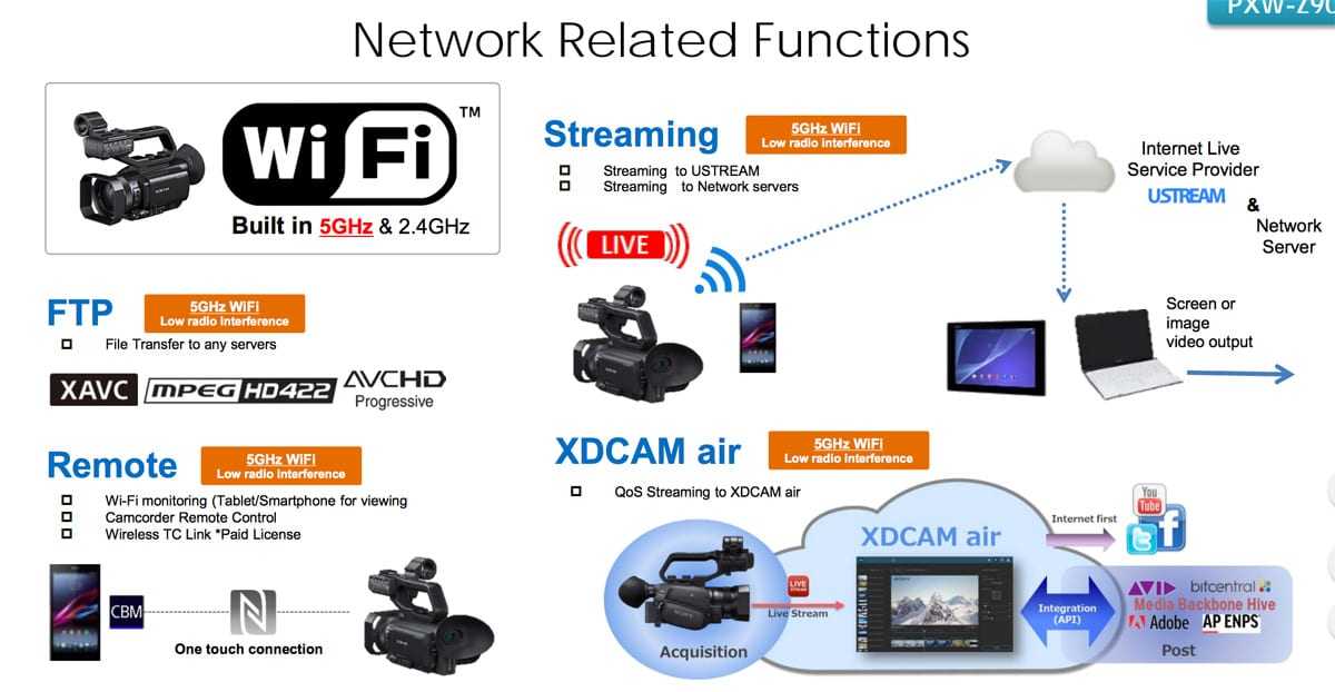 Οι νέες Sony PXW-Z90 & HXR-NX80 – Με εικόνα HDR και HLG