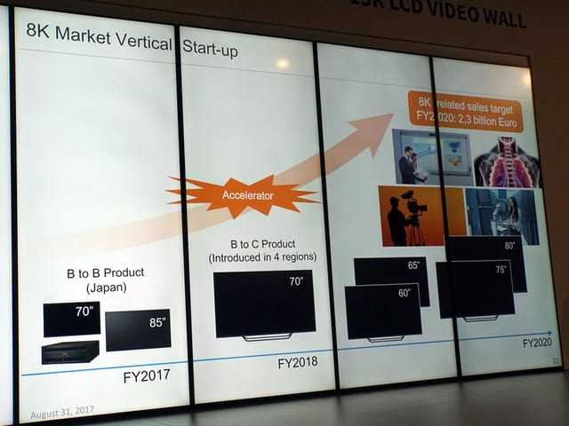 IFA 2017 – Η Sharp παρουσίασε 8Κ τηλεοράσεις
