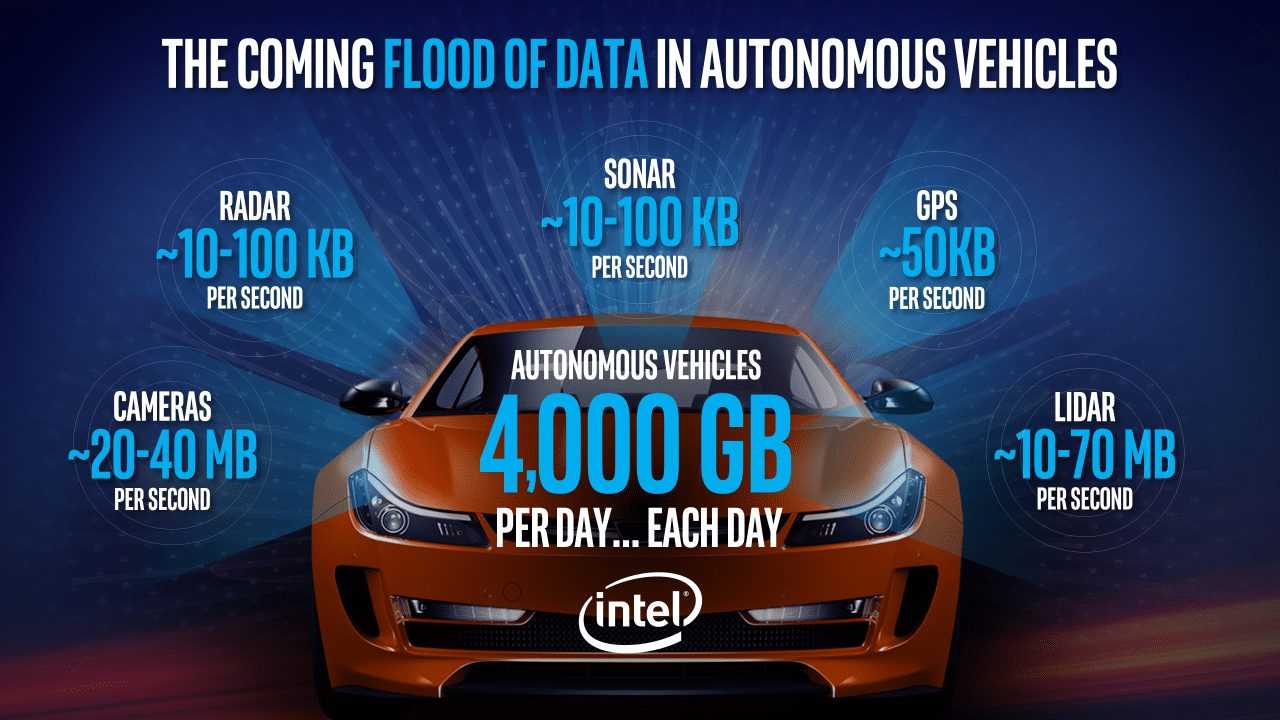 Autonomous Cars