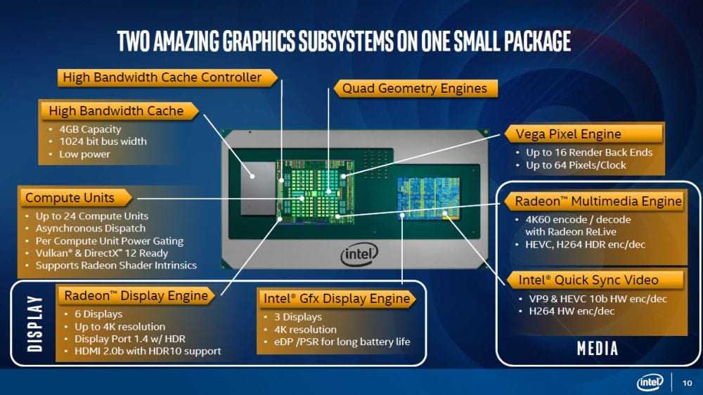Επαναστατικά Intel 8th Generation Core ‘Συστήματα’ με Radeon RX Vega M Graphics