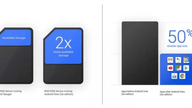 Android Oreo (Go Edition) + MWC 2018