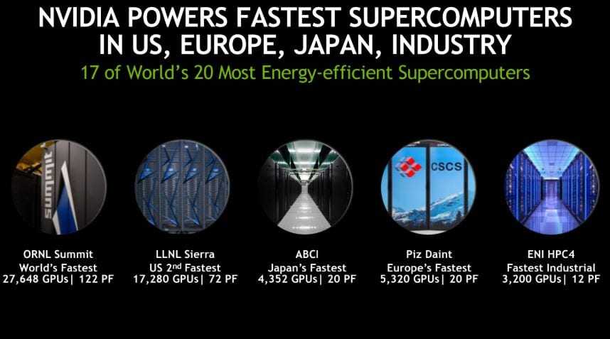 IBM + NVIDIA – Οι ισχυρότεροι Supercomputers