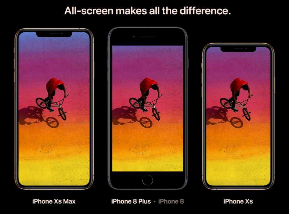 iPhone XS + iPhone XS Max + iPhone XR – Guided Tour
