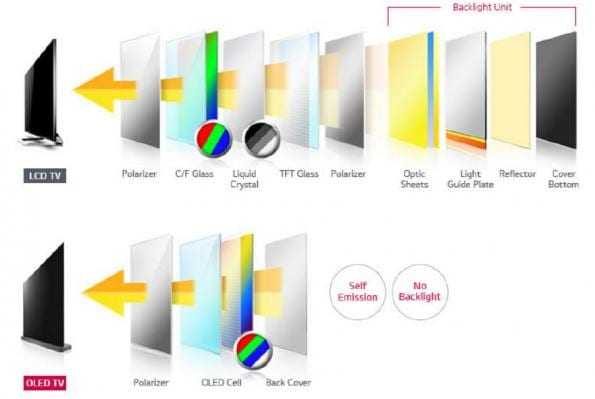 Έρχονται οι Samsung QD-OLED