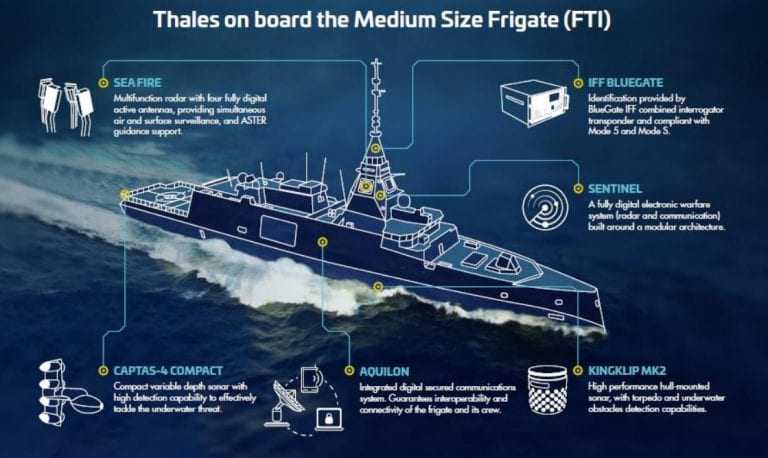 Surface Navy Electronic Warfare