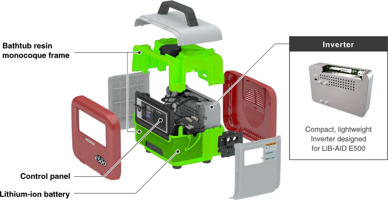 LiB-AID E500 Honda portable generator - Gadgetfreak :: Not Just Tech