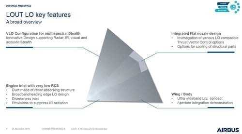 Low Observable UAV Testbed (LOUT) – το μυστικό Stealth αεροσκάφος της Airbus