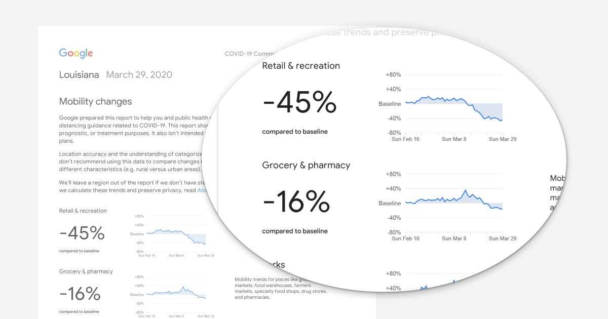 Google COVID-19 Community Mobility Reports – Μια αναφορά για την Ελλάδα